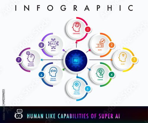 super ai artificial intelligence capable of surpassing human intelligence Infographic for business infographic template presentation