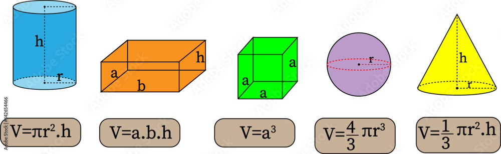 Volume Formulas For Geometric Shapes 3D Shapes Vector Illustration Volume Formulas For Geometric Shapes 3D Shapes Vector Illustration