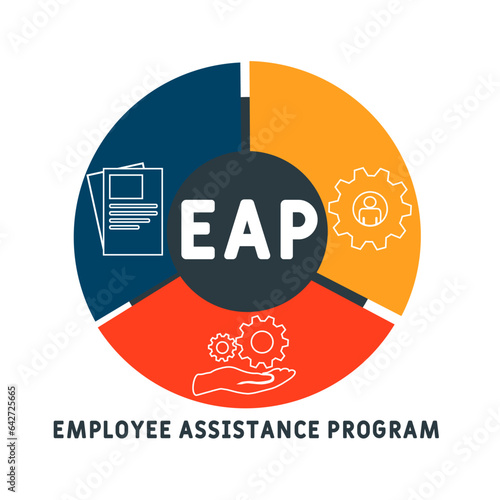 EAP - Employee Assistance Program acronym. business concept background. vector illustration concept with keywords and icons. lettering illustration with icons for web banner, flyer, landing