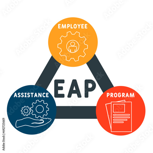 EAP - Employee Assistance Program acronym. business concept background. vector illustration concept with keywords and icons. lettering illustration with icons for web banner, flyer, landing