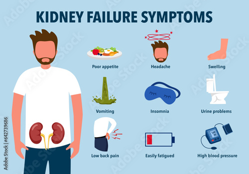 Chronic kidney failure symptoms concept infographic in flat design.