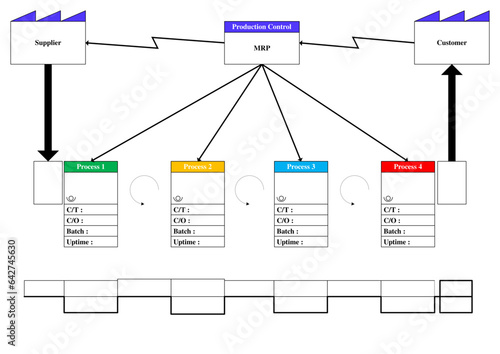 Project Value Stream Mapping