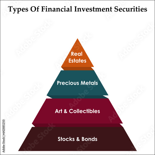 Types of financial investment securities in a pyramid infographic template