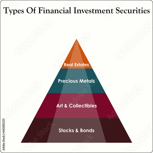 Types of financial investment securities in a pyramid infographic template