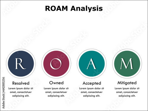 ROAM Analysis - Resolved, Owned, Accepted, Mitigated. Infographic template with icons