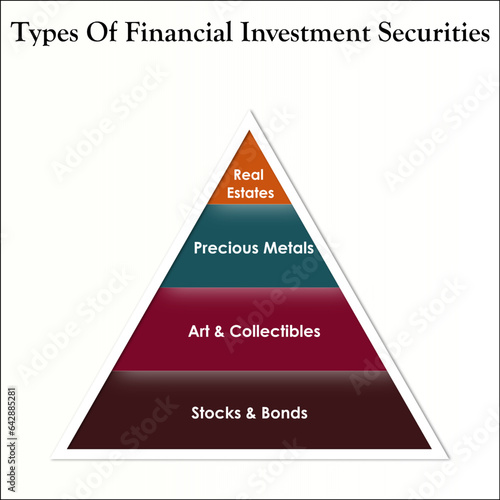Types of financial investment securities in a pyramid infographic template