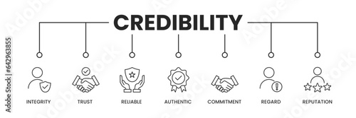 Credibility icons banner. Credibility banner with icons of integrity, trust, reliable, authentic, commitment, regard and more. Vector illustration.