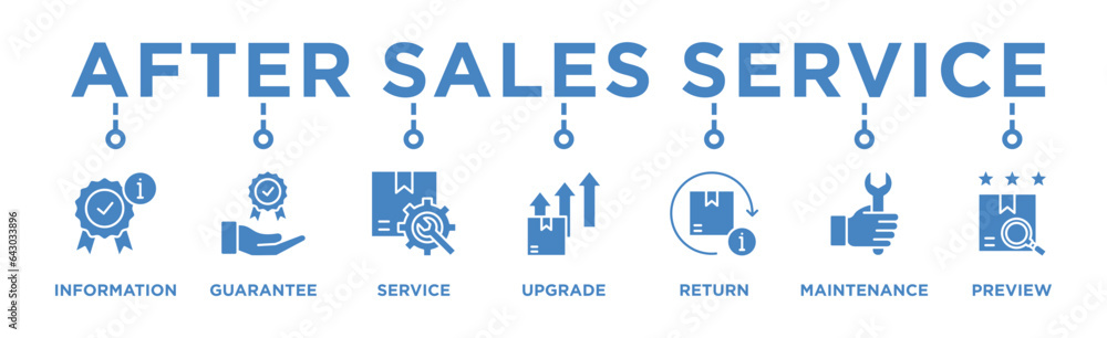 After sales service concept editable vector banner web illustration with icon of Guarantee, Warranty, Information, Product Service, Product Upgrade, Product Review, Return, Maintenance After sales service concept editable vector banner web illustration with icon of Guarantee, Warranty, Information, Product Service, Product Upgrade, Product Review, Return, Maintenance