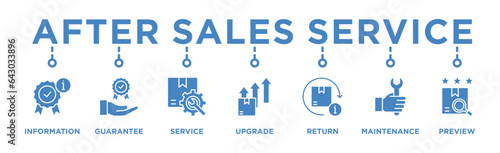 After sales service concept editable vector banner web illustration with icon of  Guarantee, Warranty, Information, Product Service, Product Upgrade, Product Review, Return, Maintenance