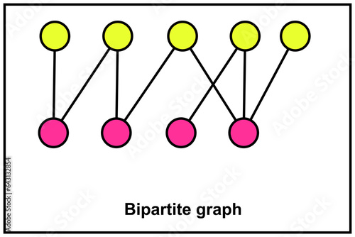 Bipartite graph. Graph whose vertices can be divided into two disjoint and independent sets