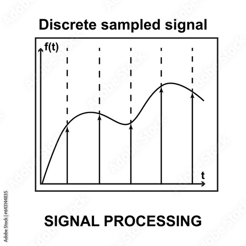 Discrete sampled signal. Signal processing. Discrete time and continuous time