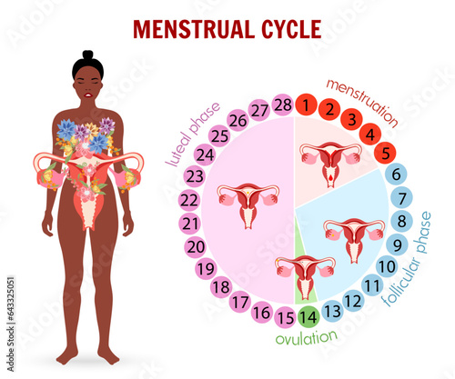 Menstrual cycle with brown girl  and flowers  