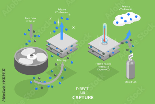 3D Isometric Flat Vector Conceptual Illustration of Direct Air Capture