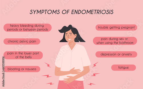 Endometriosis symptoms medical infographic card. Gynecological problem square banner. Women health. Young female having abdominal pain or menstrual cramps. Vector flat modern illustration.
