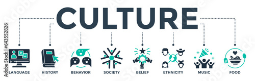 Culture banner web icon vector illustration concept with icons of language, history, behavior, society, belief, ethnicity, music, and food
