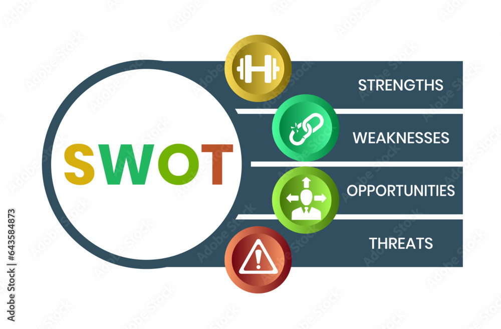 Vecteur Stock SWOT strength weaknesses opportunity and threats