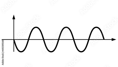 Pure sine wave inverter, amplitude voltage pure sine wave graph photo