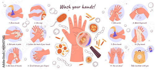 Hand personal hygiene, bacterial protection and disease prevention educational infographic poster