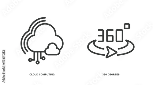 set of artificial intellegence thin line icons. artificial intellegence outline icons included cloud computing, 360 degrees vector.