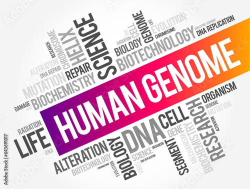 Human Genome is a complete set of nucleic acid sequences for humans, word cloud concept background