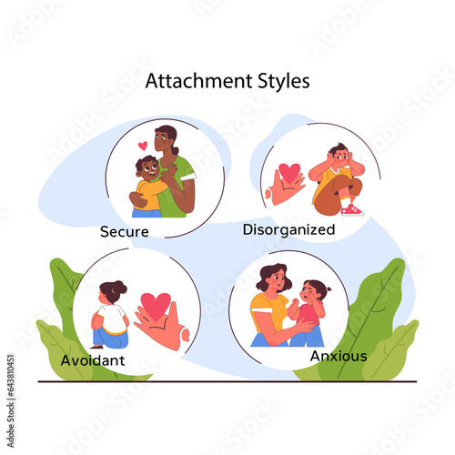 Attachment theory. Secure, anxious, avoidant or disorganized attachment