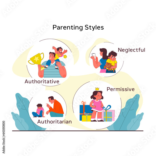 Children psychology. Parenting style. Kid behavior, emotional intelligence