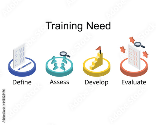 employee Training need analysis process before creating the training roadmap or plan
