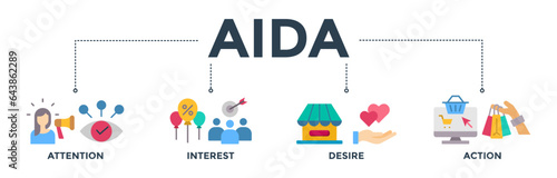AIDA banner web icon vector illustration concept for attention interest desire action with icon of promotion, target, vision, store, ecommerce, and buying