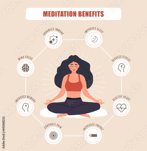 Meditation benefits. Woman sitting in lotus position and keep calm. Relaxation of mind and body. Spiritual and physical practice. Vector illustration in flat cartoon style.