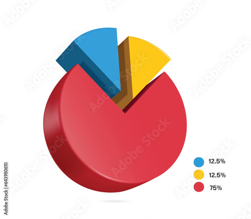 pie chart split ratio blue 12.5%,yellow 12.5% and red 75% on white background