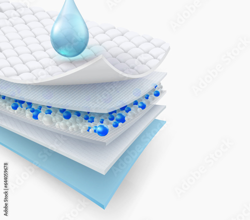 Details of high quality multi-layer absorbent pads Contains gel desiccant beads that absorb water and moisture well. Advertising media for baby and adult diapers, sanitary napkins, patient mattresses.
