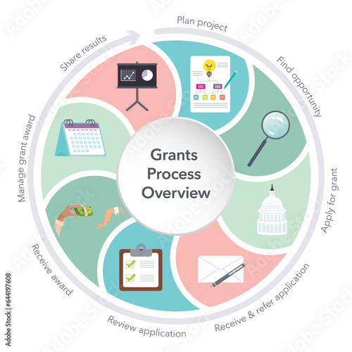 Grants process overview vector illustration infographic