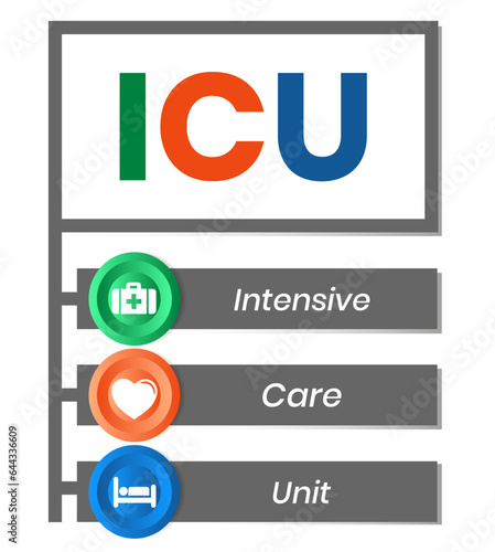 ICU - Intensive Care Unit acronym, medical concept background. vector illustration concept with keywords. lettering illustration for web banner, flyer, landing page