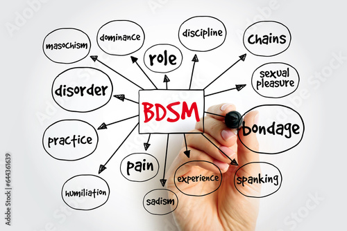 Foto BDSM (bondage, discipline, dominance and submission, sadomasochism) mind map, co
