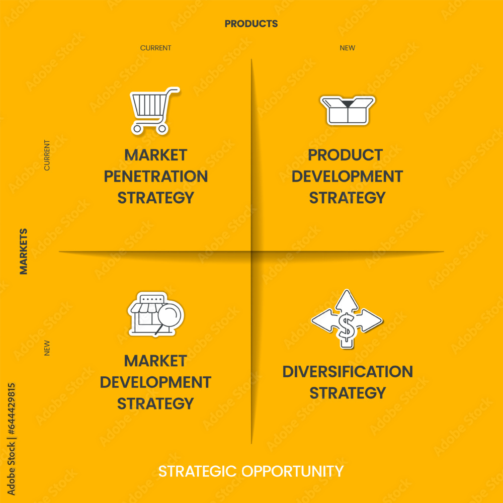 Strategic opportunity infographic diagram with icon vector for ...