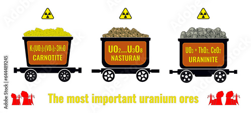 Set of illustrations of mining carts with uranium ore in various forms with chemical formulas and names.
 photo