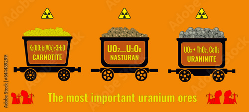 Set of vector illustrations of mining carts with uranium ore in various forms with chemical formulas and names.
