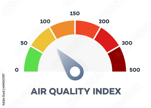 Air quality index scale isolated on white background vector 10 eps