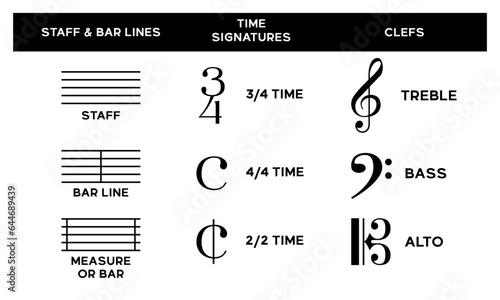  Illustration sets of musical note symbols such as staff, bar lines, clefs, and time signatures
