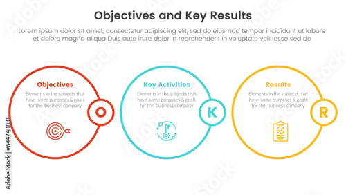 okr objectives and key results infographic 3 point stage template with circle outline concept for slide presentation
