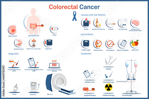 Flat style colorectal cancer infographic vector illustration.Symptoms,risk factors and causes,testing and diagnosis, prevention and treatment of colon cancer. photo