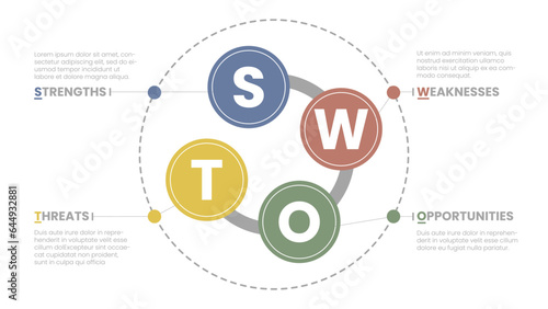 Four color SWOT infographic in soothing vintage colors. Vector modern minimalistic presentation slide template with round graphics and text. Blue-yellow-green-red chart with copy space