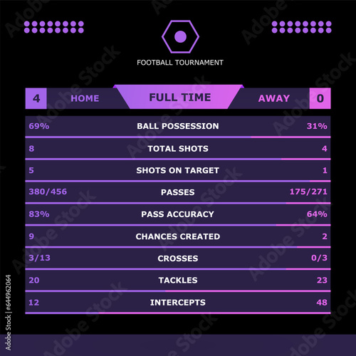 Social media poster template of football match statistics.