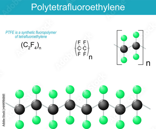 Polytetrafluoroethylene molecule. PTFE
