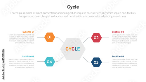 cycle or cycles stage infographics template diagram with honeycomb center and connected point around and 4 point step creative design for slide presentation