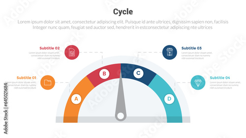 cycle or cycles stage infographics template diagram with speedometer gauge on center and 4 point step creative design for slide presentation
