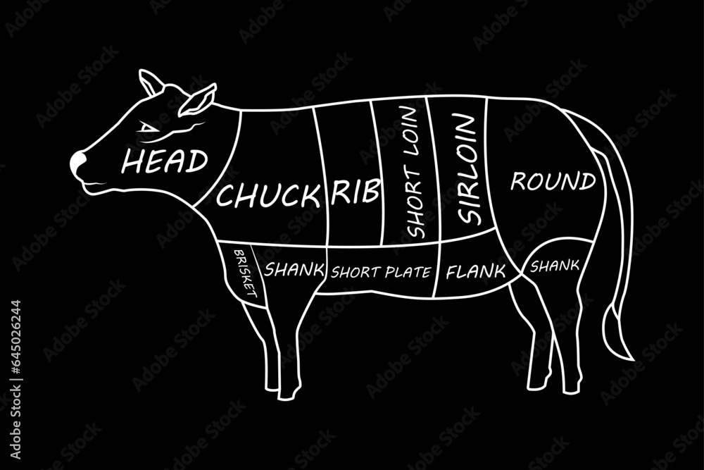 A cow divided into pieces with the name of its body parts for the