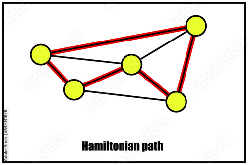 Hamiltonian path or  traceable path. Graph theory objects. Computational problems in graph theory
