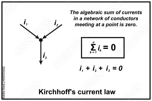 Kirchhoff's current law. The algebraic sum of currents in a network of conductors meeting at a point is zero. 