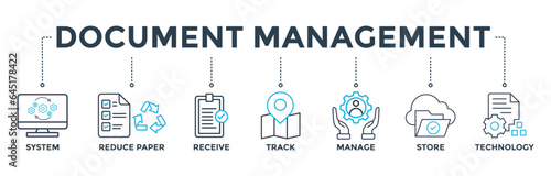 Document management banner web icon vector illustration concept with icon of system, reduce paper, receive, track, manage, store, cloud , technology